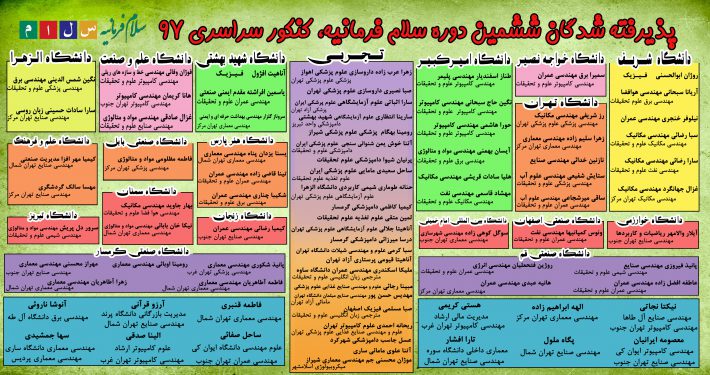 نتایج نهایی دبیرستان سلام فرمانیه
