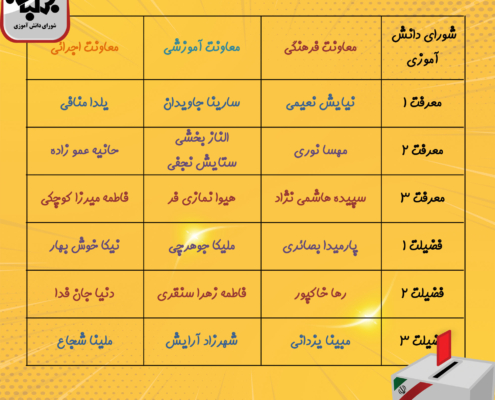 نتایج شورای دانش آموزی - سلام فرمانیه